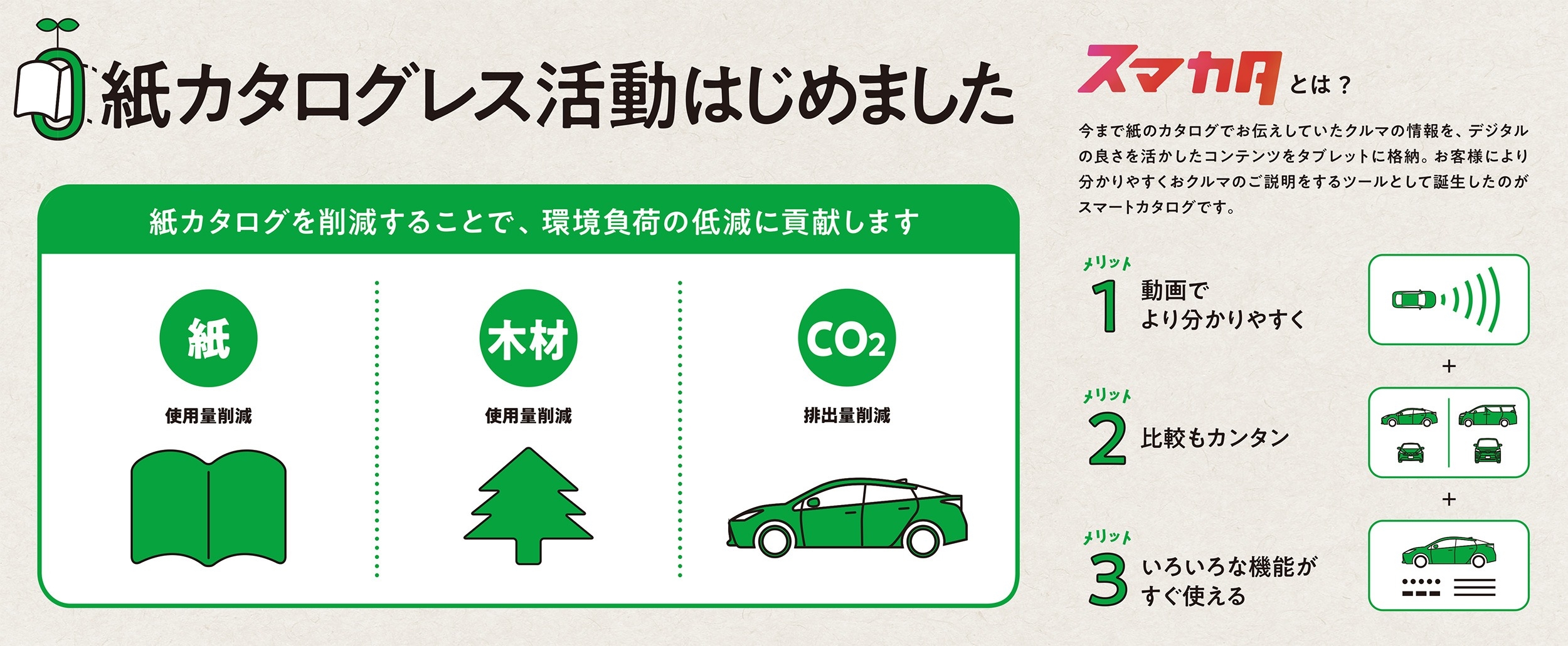 紙カタログ廃止